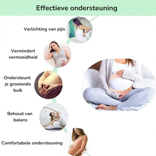 Schwangerschaftsband 3-in-1 | Komfort & Rückenunterstützung für Schwangerschaft & Erholung