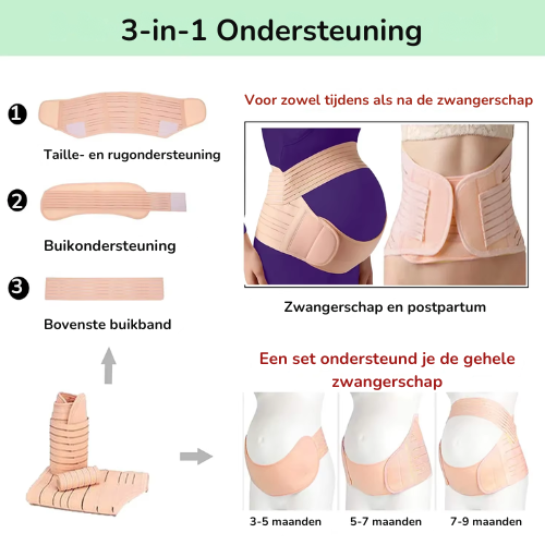 Schwangerschaftsband 3-in-1 | Komfort & Rückenunterstützung für Schwangerschaft & Erholung